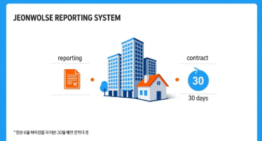전월세신고제 대상, 방법, 과태료까지 한번에 정리(2025년 6월 시행)